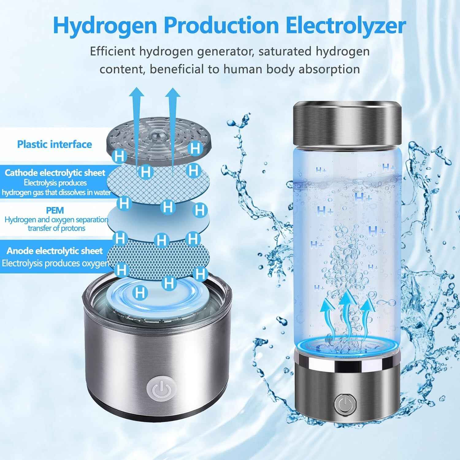 Newest Hydrogen Water Bottle